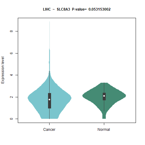 SLC8A3 _LIHC.png